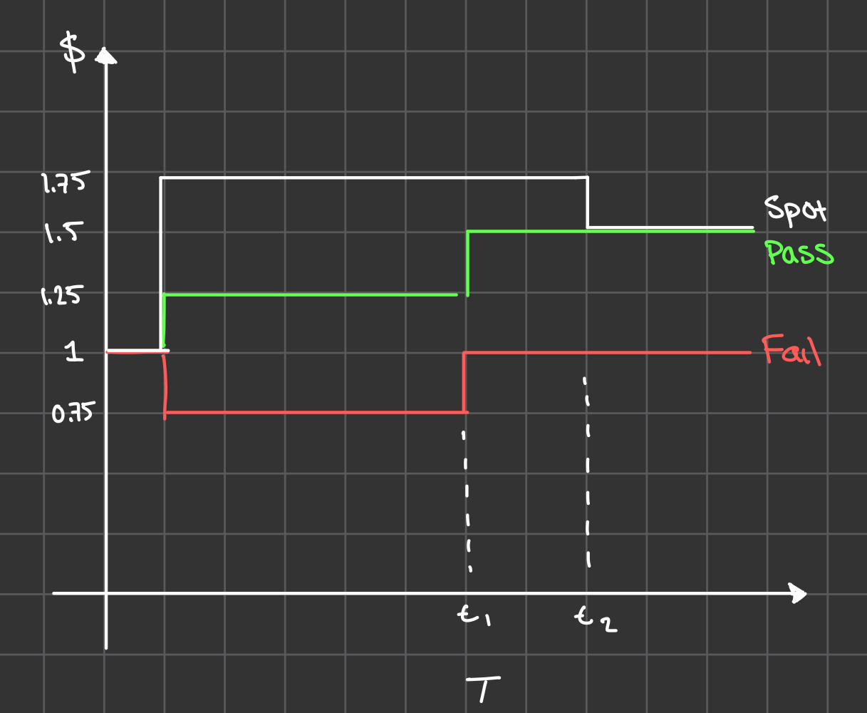 Arbitrage Opportunity 1