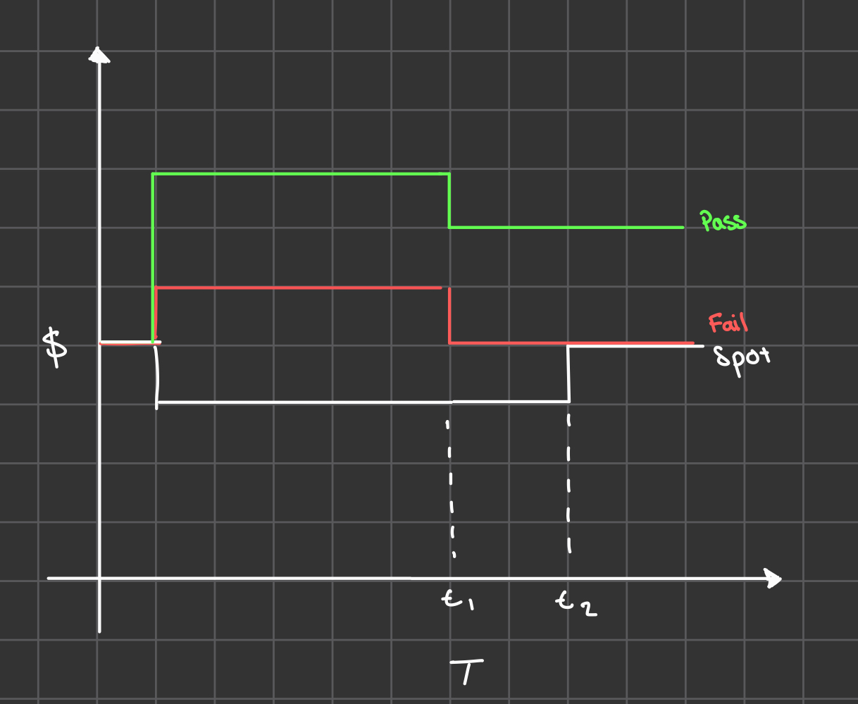 Arbitrage Opportunity 2